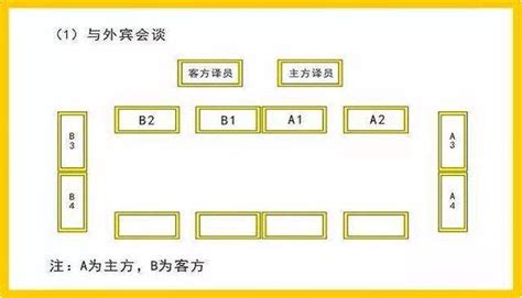 會議室座位安排